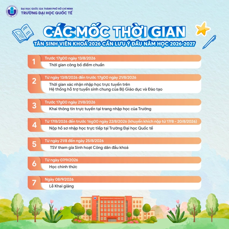 Điểm chuẩn Trường ĐH Quốc tế - ĐH Quốc gia TPHCM 2026 5.jfif