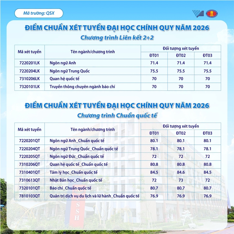 Điểm chuẩn Trường Đại học Khoa học Xã hội và Nhân văn - Đại học Quốc gia TPHCM 2026 3.jfif