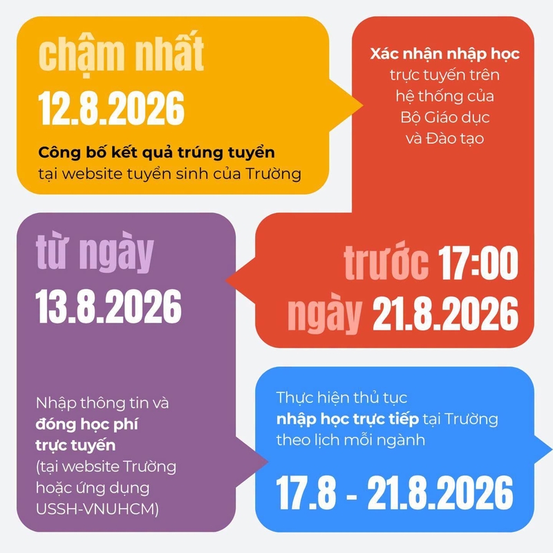 Điểm chuẩn Trường Đại học Khoa học Xã hội và Nhân văn - Đại học Quốc gia TPHCM 2026 5.jfif
