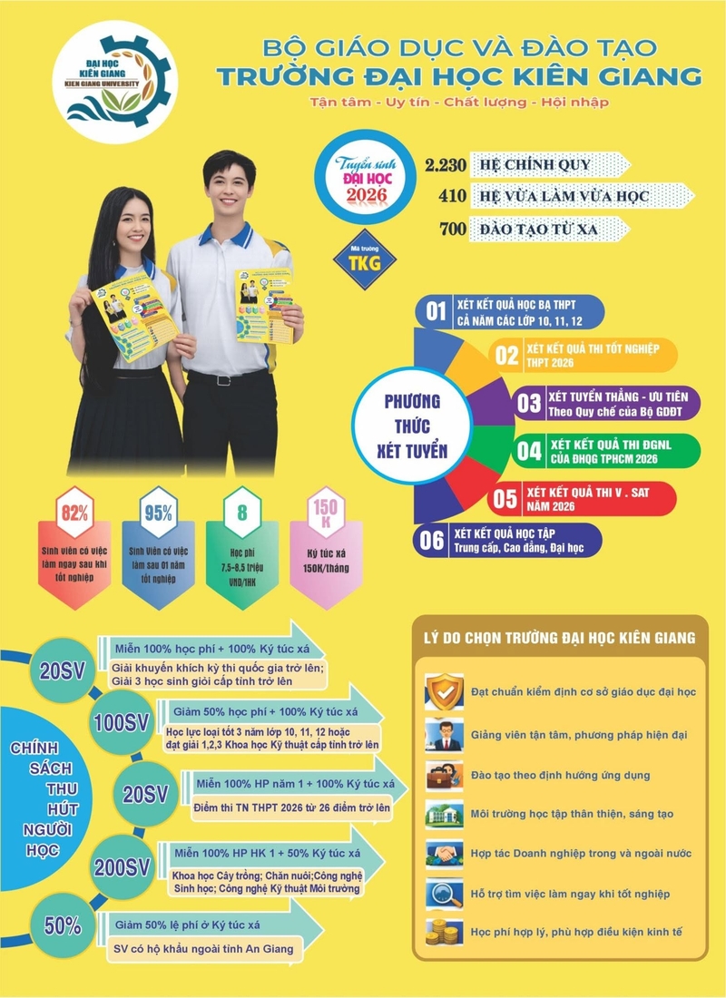 Điểm chuẩn Trường Đại học Kiên Giang 2026 1.jpg