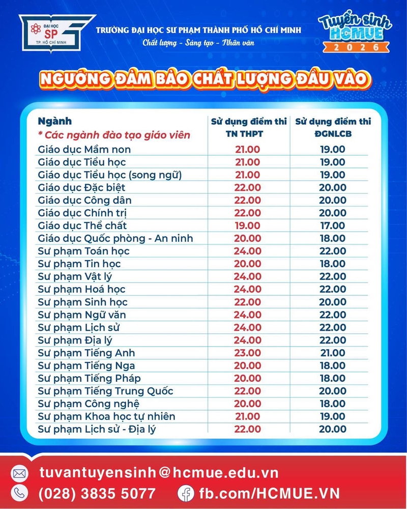 Điểm sàn ngành sư phạm 2026 1.jpg