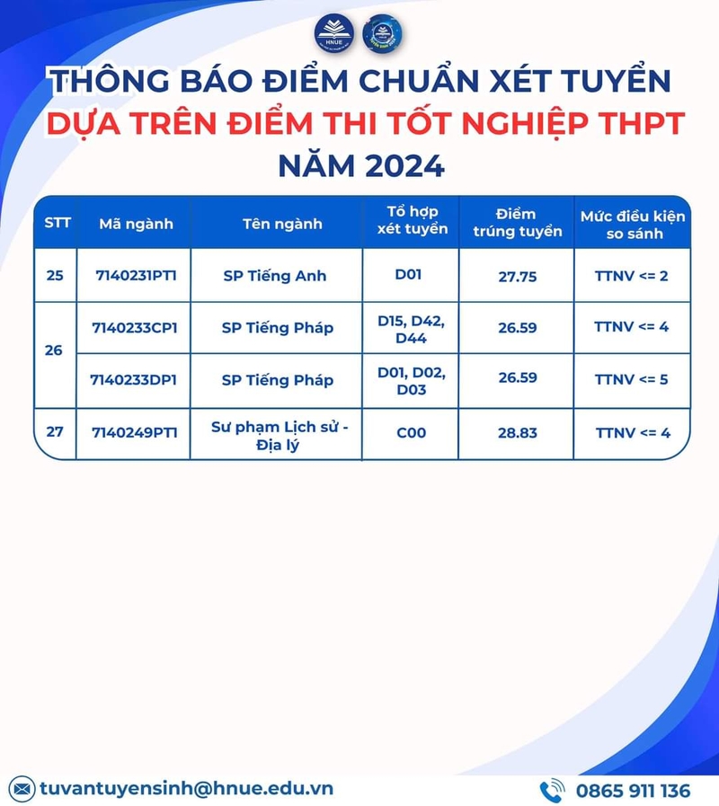 Điểm sàn ngành sư phạm 2026 3.jpg