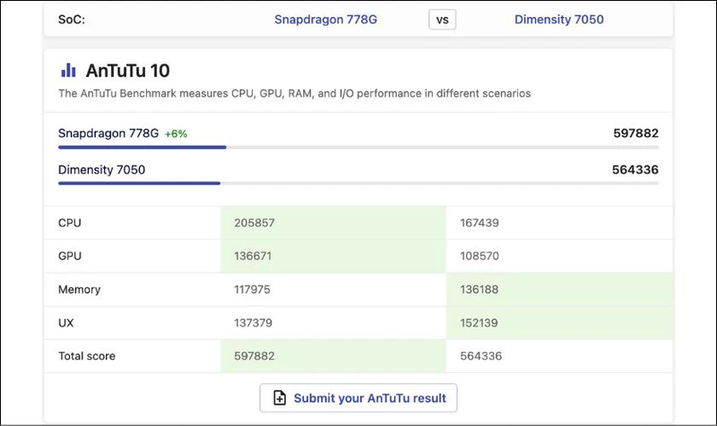 Dimensity 7050 ngang với Snapdragon nào 3.png