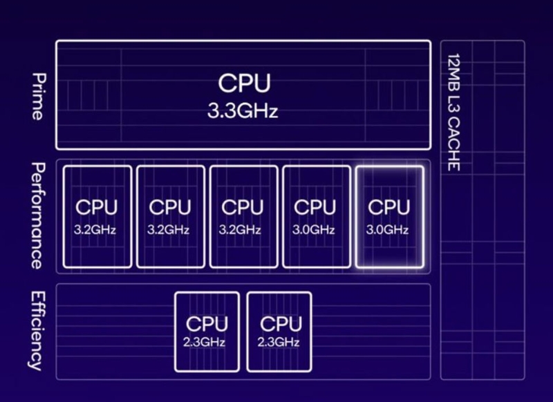 Dimensity 8300 Ultra ngang chip nào - 04