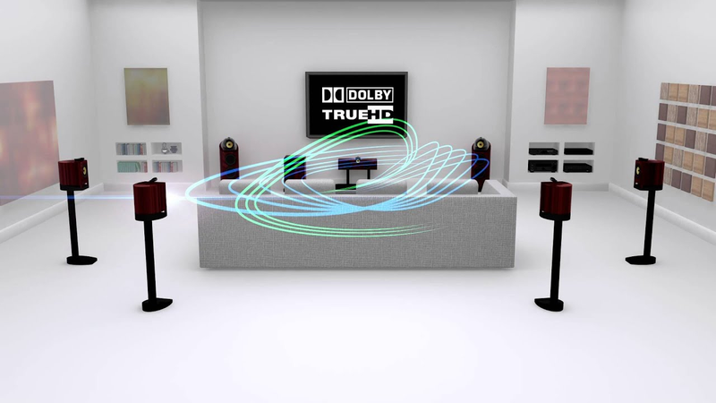 Dolby True HD là gì 3