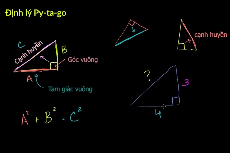 Chứng minh công thức bằng định lý Pythagoras