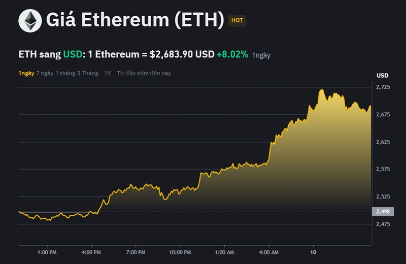 Ethereum là gì - 05