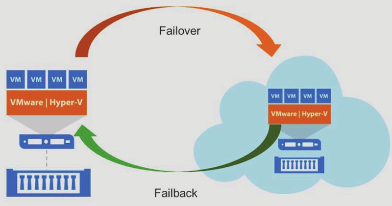 Failover - 08