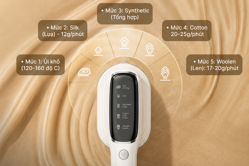 Bàn ủi hơi nước cầm tay Fujihome SI718AW - hình 9
