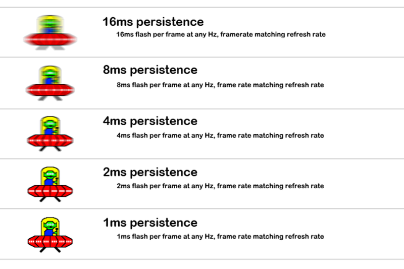 Tầm quan trọng của GTG