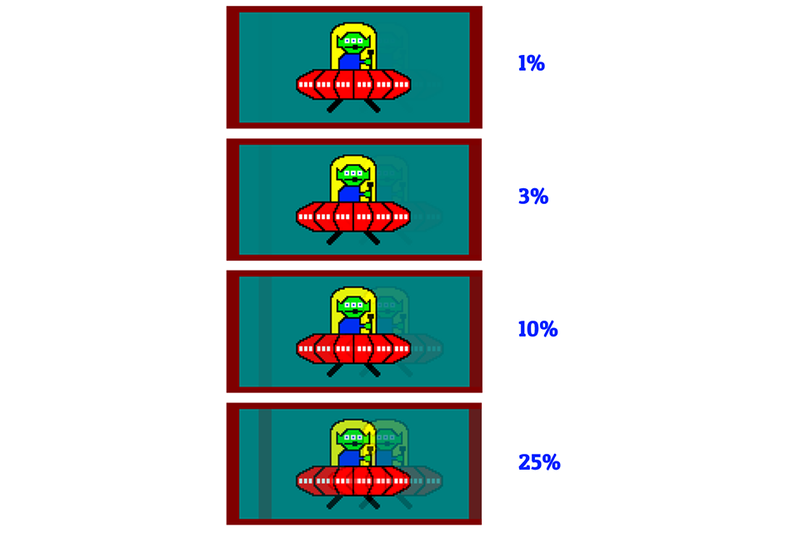 Màn hình với GTG dưới 4ms giúp giảm lỗi màu sắc lên đến 40%