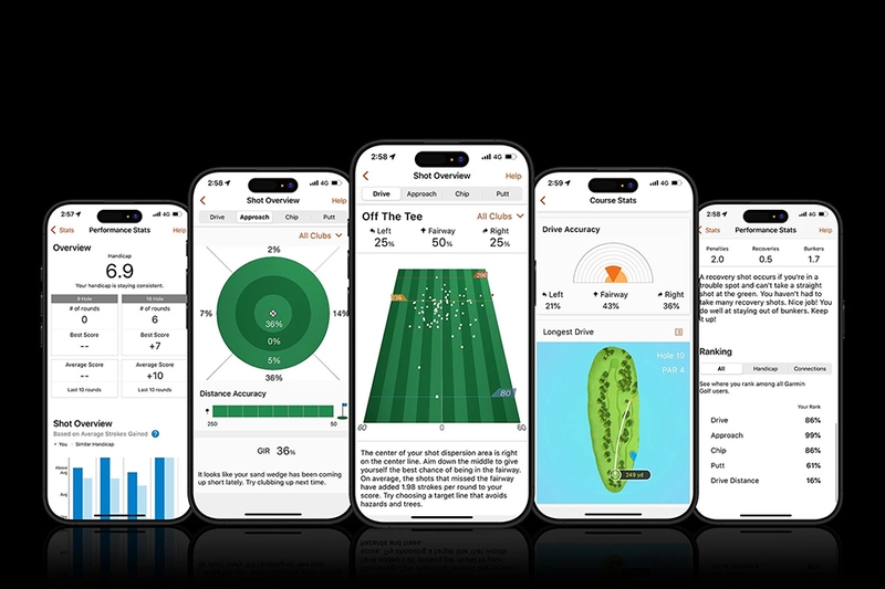 Dữ liệu từ các cảm biến được đồng bộ hóa tự động với ứng dụng Garmin Golf