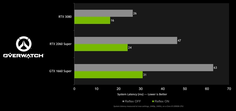 GeForce Game Ready Driver là gì 5.jpg