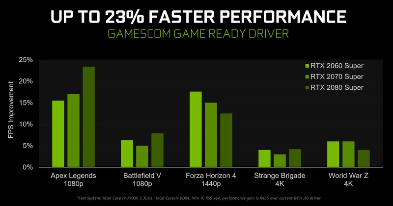 GeForce Game Ready Driver là gì 6.png