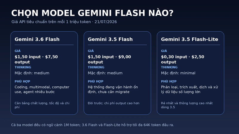 Gemini 3.6 Flash 1.png