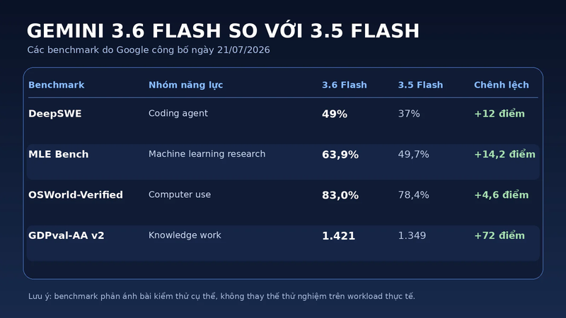 Gemini 3.6 Flash 4.png