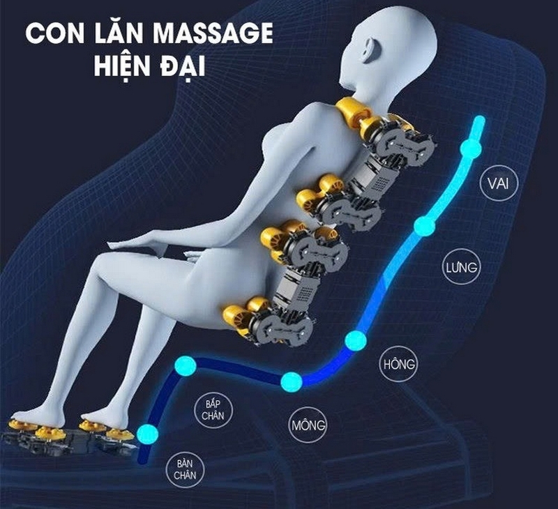 Ghế massage 6D là gì ảnh 5