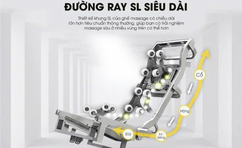Ghế massage trục SL là gì-6.jpg