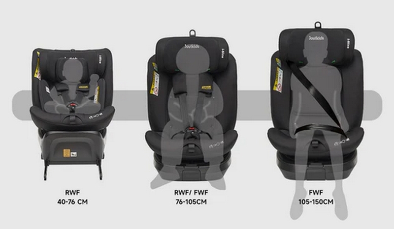 Ghế ô tô trẻ em Jovikids Ranger TT cho bé 40-150cm