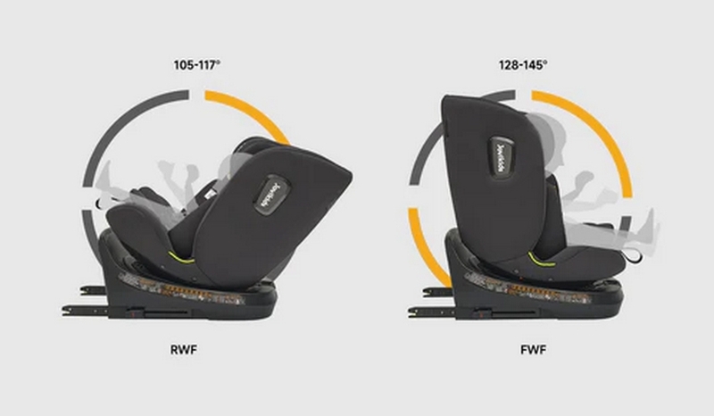 Ghế ô tô trẻ em Jovikids Ranger TT 40-150cm lắp đặt RWF