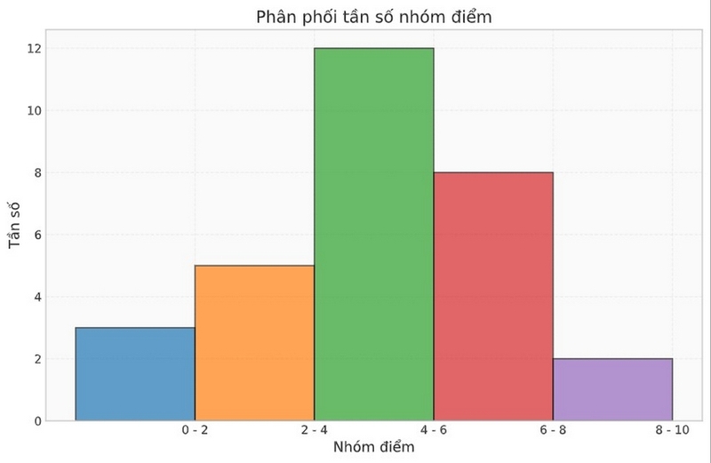 Giá trị đại diện là gì ảnh 3