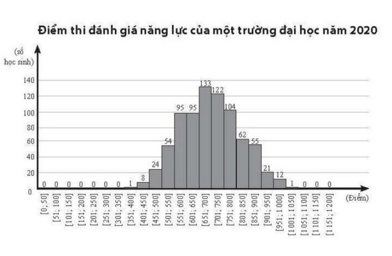 Giá trị đại diện là gì ảnh 4