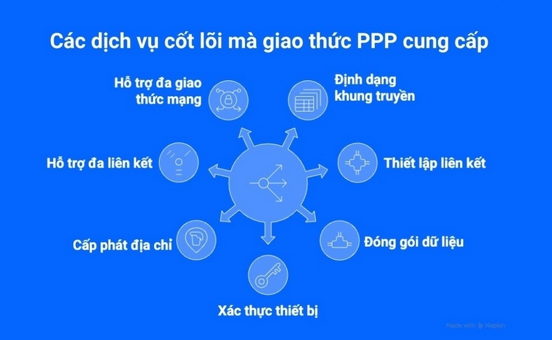 Giao thức PPP là gì ảnh 2