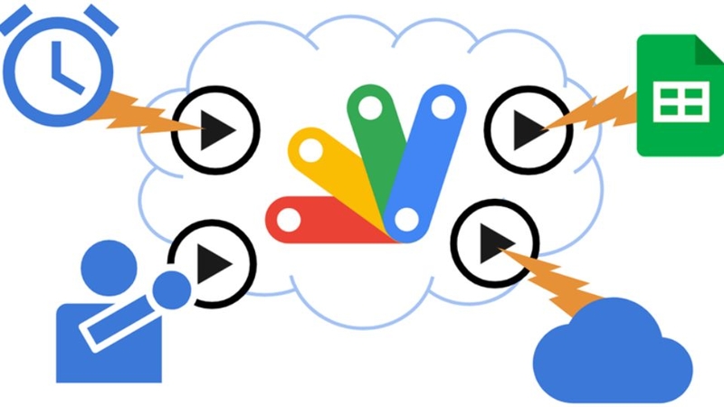 Những công cụ phổ biến dùng để tìm hiểu Google Apps Script