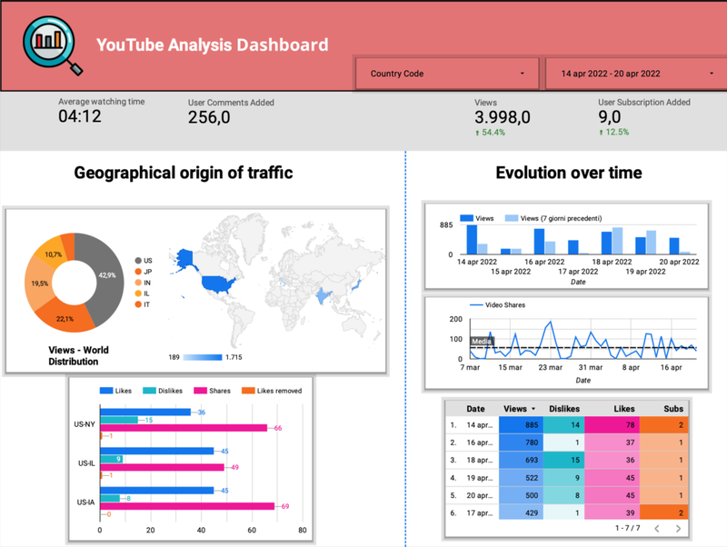 Google Data Studio hình 6