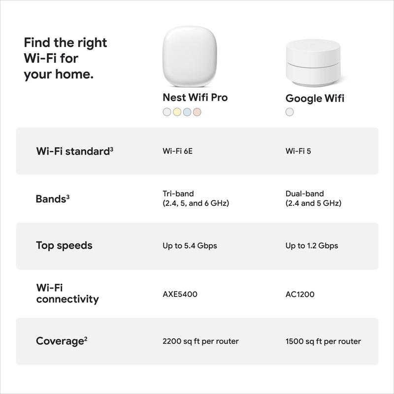 Google Wifi là gì 12.jpg