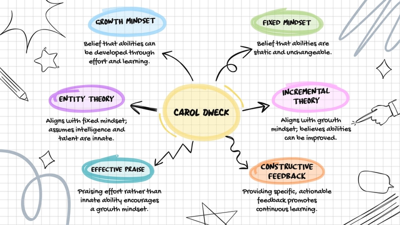 Growth mindset là gì 3.jpg