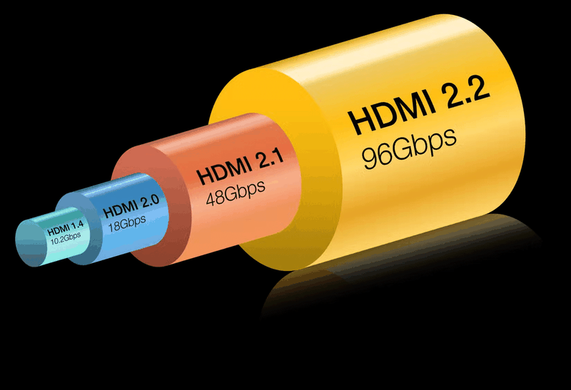 HDMI 2.2 là gì 1.png