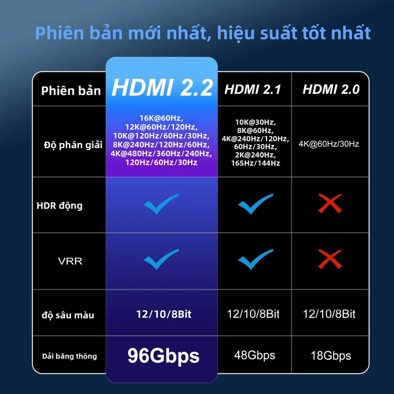 HDMI 2.2 là gì 6.png