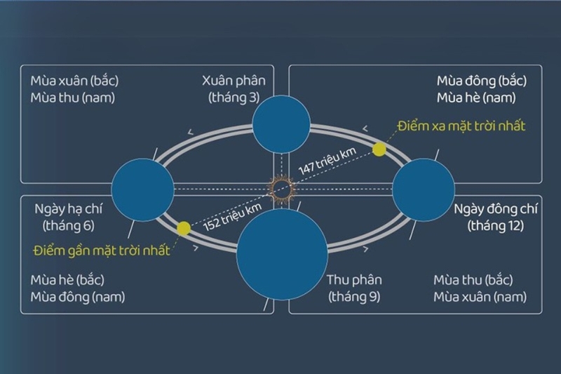 Ý nghĩa của ngày Hạ chí