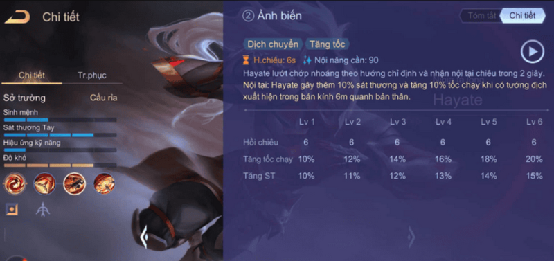 Hayate tạo ra một ảnh phản chiếu của bản thân 