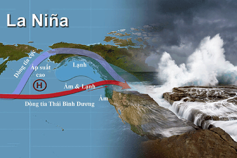 Quá trình hình thành La Nina