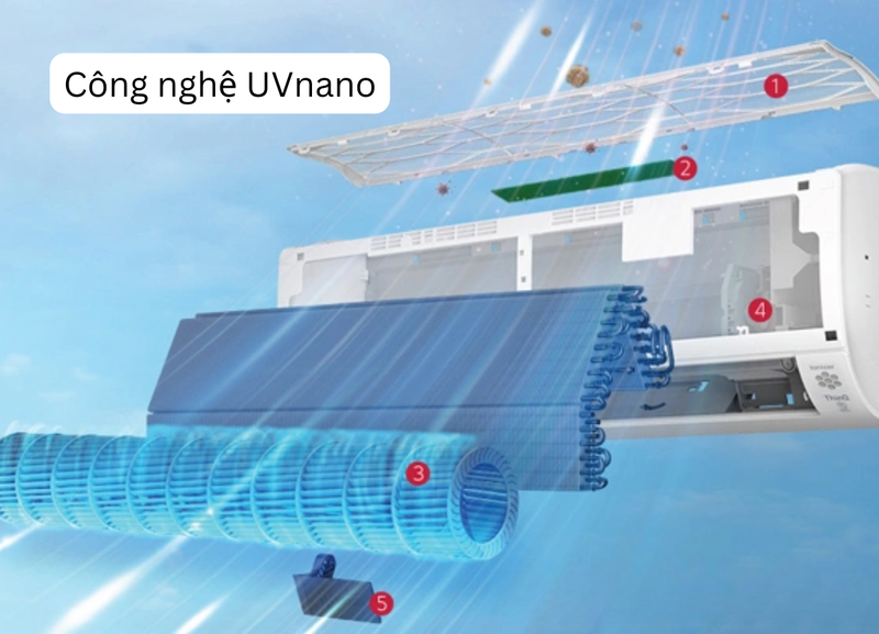 máy lạnh LG hình 6