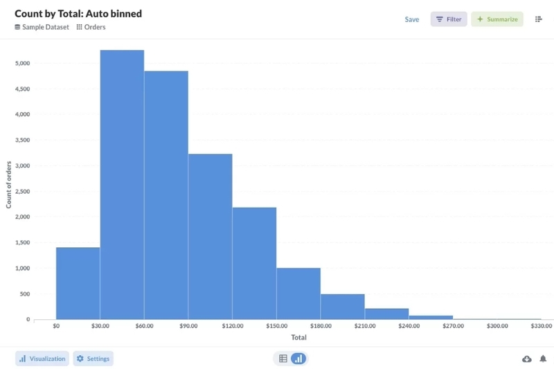 Cấu trúc cơ bản của biểu đồ histogram