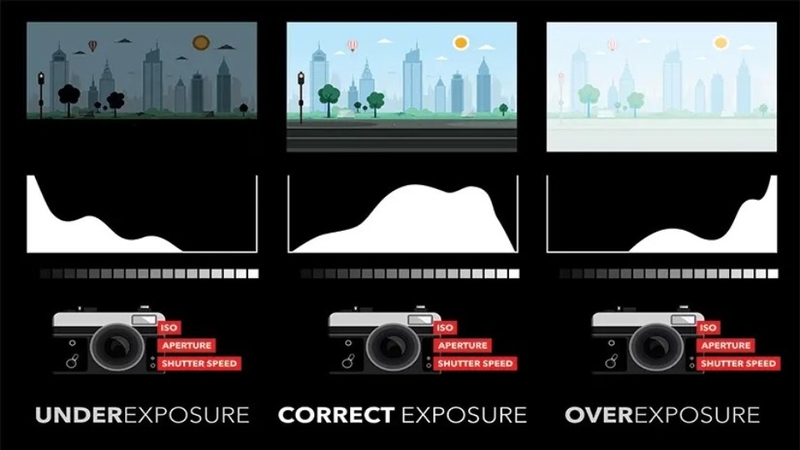 Histogram trong nhiếp ảnh