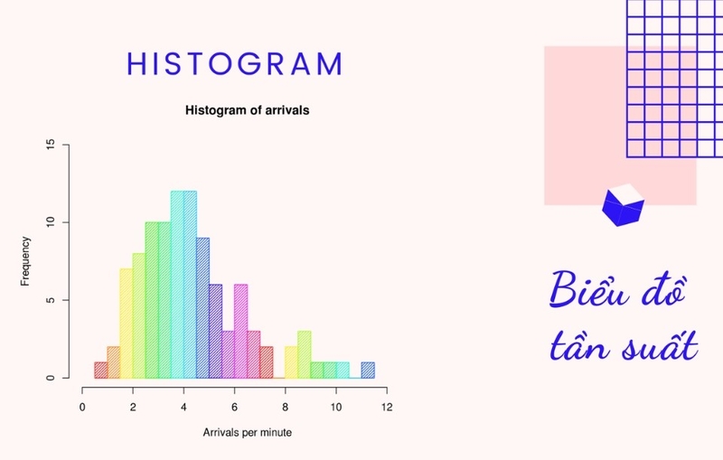 Histogram là gì?