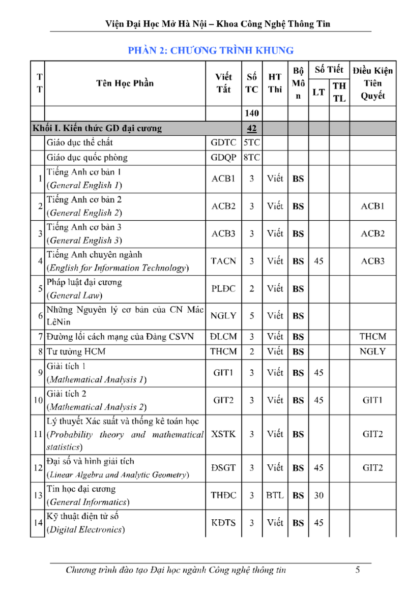 Học IT có cần giỏi toán không 2.png