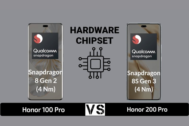 Kết nối và Phần mềm