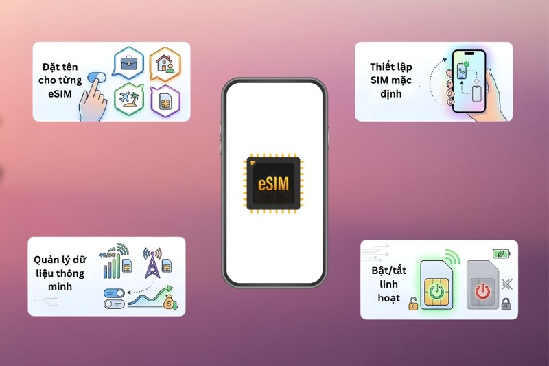 Hướng dẫn cách sử dụng eSIM hiệu quả trên iPhone 14 Pro Max