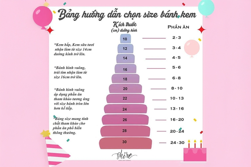 Hướng dẫn tính “size bánh kem” theo số lượng người
