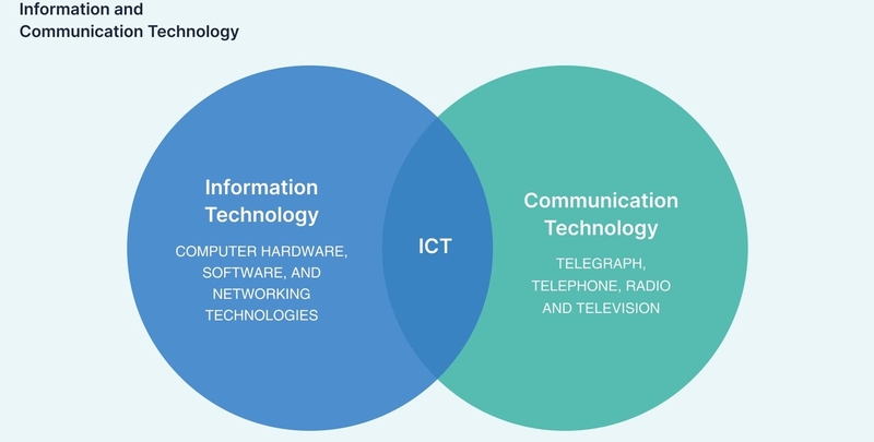 ICT là gì 15.jfif