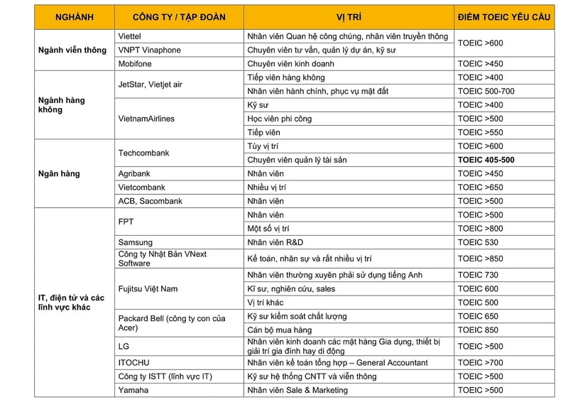 IELTS và TOEIC khác nhau như thế nào 27.jpg