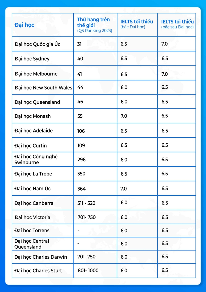 IELTS và TOEIC khác nhau như thế nào 7.jpg