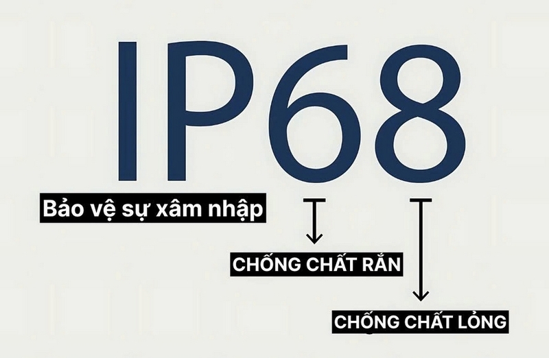 IP69K ảnh 3