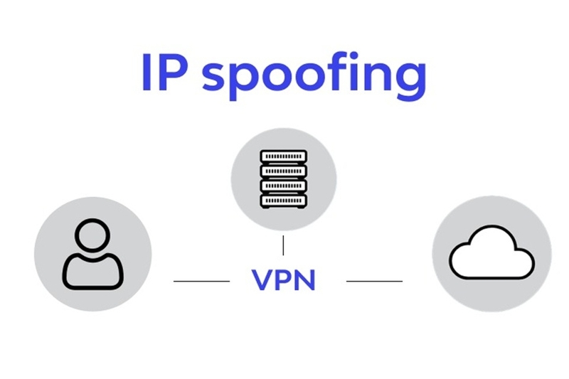 IP Spoofing là gì ảnh 5