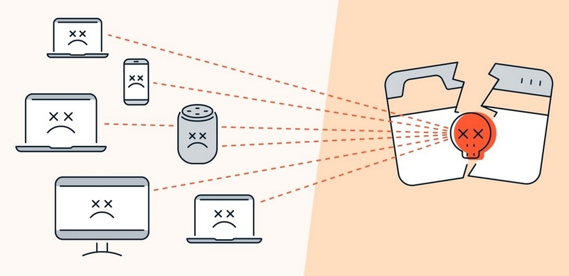 IP Spoofing là gì ảnh 2